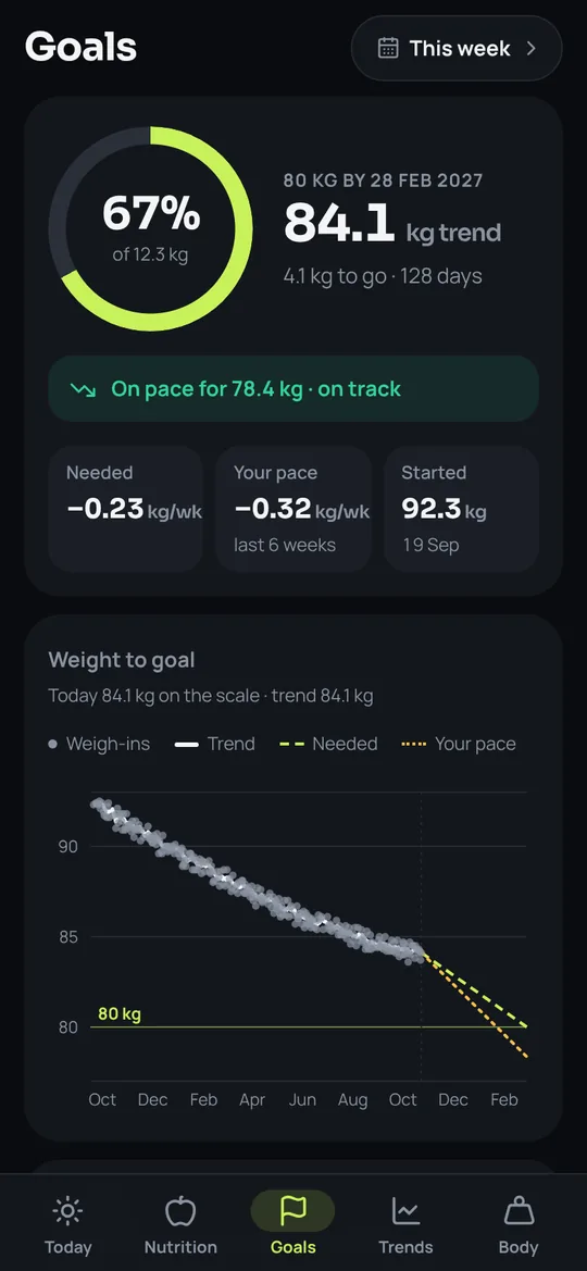 Macros Goals screen with weight trend and projected date
